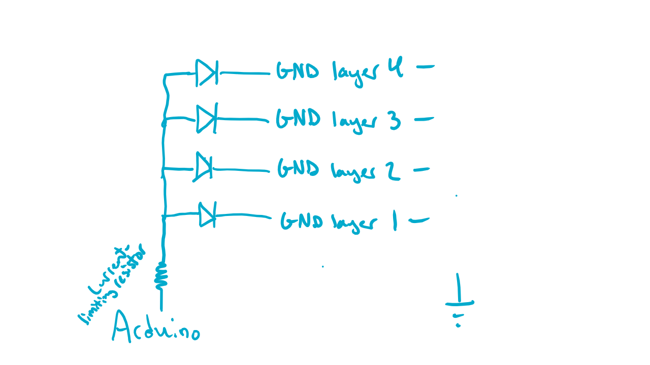 Column connections