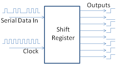 Shift register